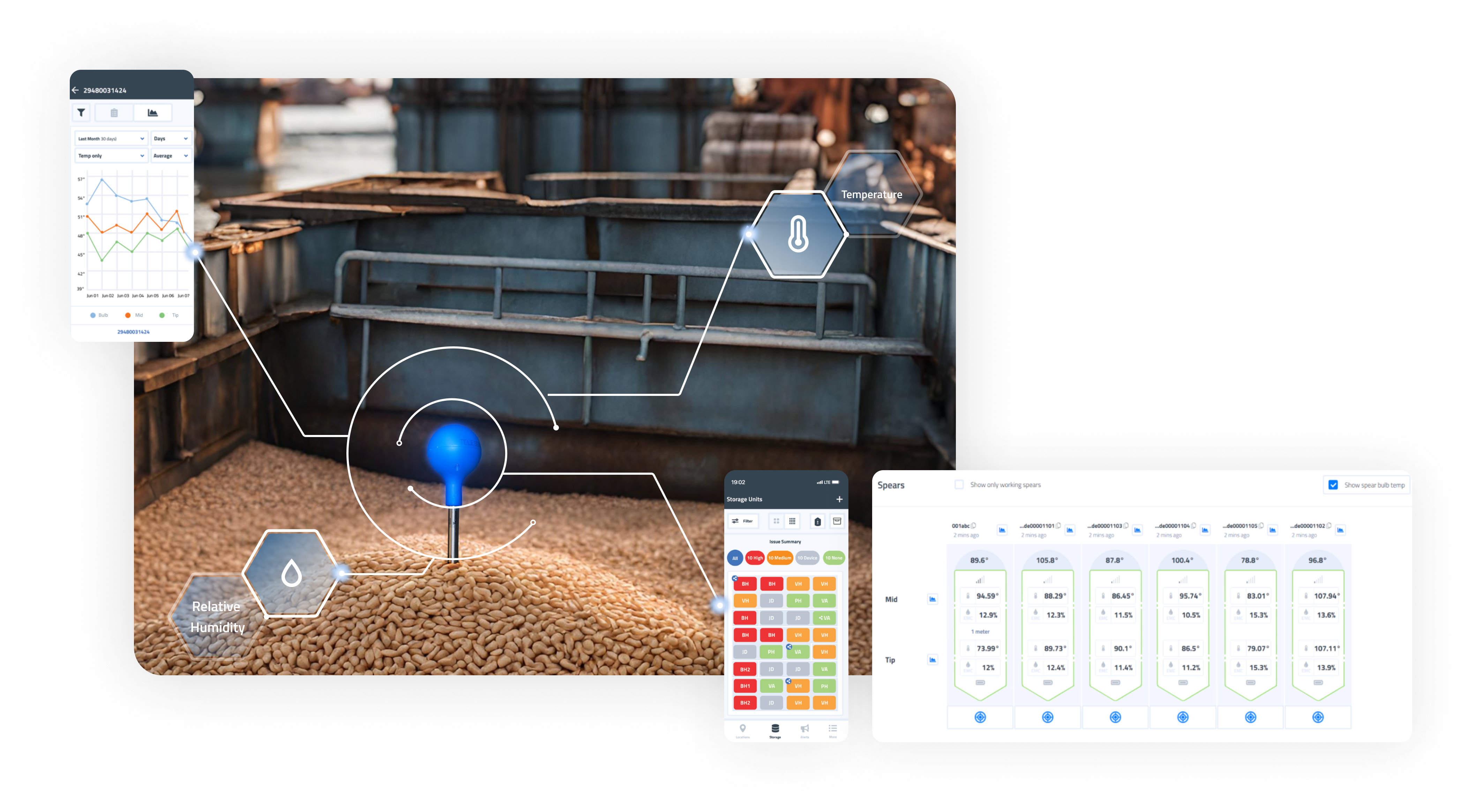 grain monitoring